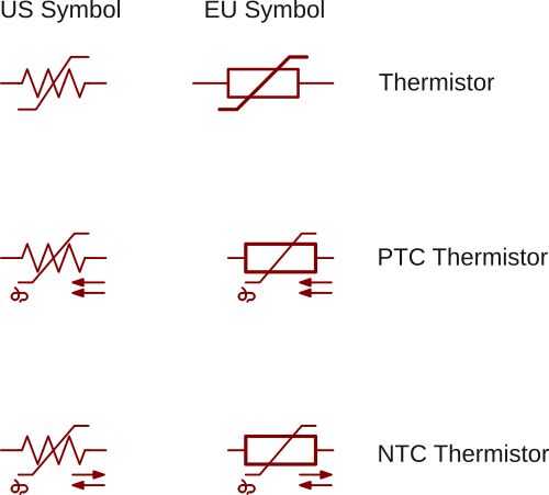 Thermistor symbols showing NTC, PTC, US symbols and EU symbols